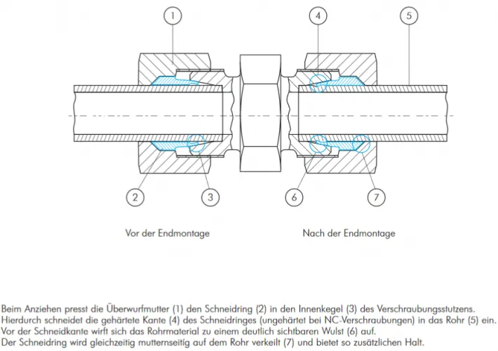 Gerade Schneidringverschraubung (G-Gewinde), Edelstahl 1.4571, alle Größen